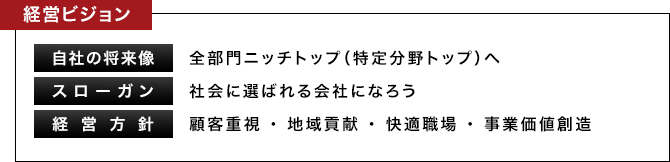 経営ビジョン